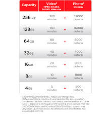 Micro Sdcard Capacity Chart Submited Images Memory Card