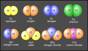 Note Summary Home Page Teaching Chemistry Chemistry Classroom Gcse Chemistry