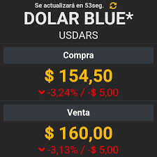 De esta manera, el dólar blue se mantiene. Dolar Libre Hoy Dolarlibrehoy Twitter