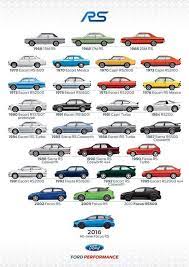 Pin De Leasing Com En Other Cool Car Stuff We Like Ford Focus Cosas De Coche Coches Chulos