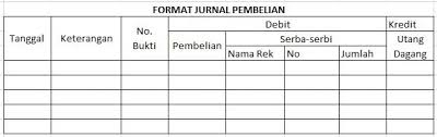 Reica pada tanggal 1 januari 2011, bergerak dalam bidang jual beli gula pasir merek my sugar. Pengertian Dan Contoh Jurnal Pembelian Dan Penjualan Perusahaan Dagang