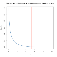 Image result for Likelihood Ratio