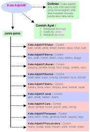 Check 'bengkok' translations into english. Fatimah Kamal Aeyna1104 Profile Pinterest