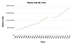 Here is a list of contracts for each nfl team that possess the most value. How Patrick Mahomes Could Shatter The Way We Think Of Qb Contracts The Ringer