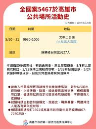 新北疫情嚴峻，今天新增 177 例武漢肺炎本土病例，另校正回歸 146 例，足跡集中市場。市長侯友宜向中央喊話，已校正回歸6天，盼加快速度，否則造成地方執行困難和風險。新北市長侯友宜下午在防疫線上直播記者會表示，自5月 22 日開始校正回歸至今已經6天時間，接到很多確診者抱怨，地方執行. ç–«æƒ…å³æ™‚ é«˜é›„ 3 é™³å…¶é‚å…¬å¸ƒæœ€æ–°å€‹æ¡ˆè¶³è·¡ é«˜éµ é«˜é›„æ·é‹ ä¸²é–€å­æµ·é®®åˆä¸Šæ¦œ è•ƒæ–°èž