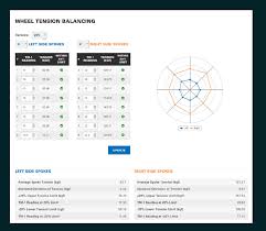 Spoke Tension The Definitive Guide To Spoke Tensioning