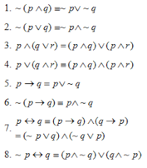 Implikasi p → q ekivalen dengan kontraposisi ~q → ~p dan ~p v q jadi jika p benar maka q. Kontraposisi Pendidikan Matematika