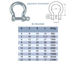 stainless steel bow shackle m 4 m5 m6 m8 m10 tensile d shape