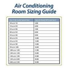 After knowing your base air conditioner capacity, you also have to measure how high your ceiling is. Air Conditioner Capacity And Room Size