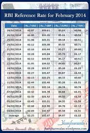 Indian Currency Rupee Rbi Reference Rate For The Month Of February 2014 India Currency Rupee Exchange Rate Against Usdoll Exchange Rate Bank Of India Rupees
