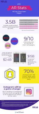 Augmented reality relies on artificial intelligence. Statistik Google Translate