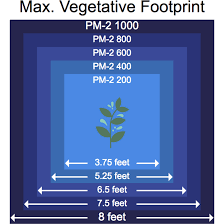 We did not find results for: Black Dog Phytomax 2 600 Led Grow Light Photonic Led Photonic Led