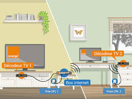 Regardez la tv en direct et en replay sur votre smartphone ou votre tablette chez vous ou en mobilité. Avec Le Multi Tv D Orange Regardez La Tv Sur Deux Televiseurs En Meme Temps