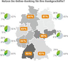 The bank may not be affiliated with organizations or. 85 Nutzen Online Banking Uber 12 Ausschliesslich Mobile Nur 7 Haben Sicherheitsbedenken It Finanzmagazin