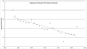 Check spelling or type a new query. A Detailed Assessment Of Global Zr And Ti Production Springerlink