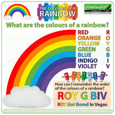 The Colours Of The Rainbow Woodward English