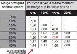 Rayon Fruits Et Legumes Bio Les Cles De La Reussite Bio Lineaires Le Magazine Professionnel Des Points De Ventes Bio Biodynamiques Et Dietetiques