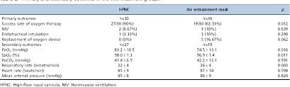 That depends on the type of nasal cannula you use. Pdf The Value Of High Flow Nasal Cannula Oxygen Therapy After Extubation In Patients With Acute Respiratory Failure Semantic Scholar