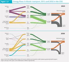 transport sankey diagrams