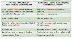 We did not find results for: Osha Noise Hire You Safety Training Consulting Facebook