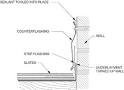Springlok Flashing Installation Instructions - Fry Reglet