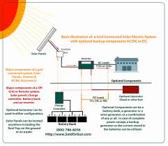 We dig into everything from solar to batteries to system sizing to installation. Diagram Small Solar System Wiring Diagram Full Version Hd Quality Wiring Diagram Soadiagram Fpsu It