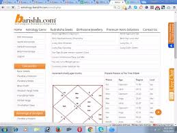 What Is The Most Trusted Astrological Prediction Website