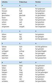 Er liegt krank im bett he is sick in bed. Pin Von Jacqueline Auf German Deutsch Lernen Deutsch Deutsche Grammatik
