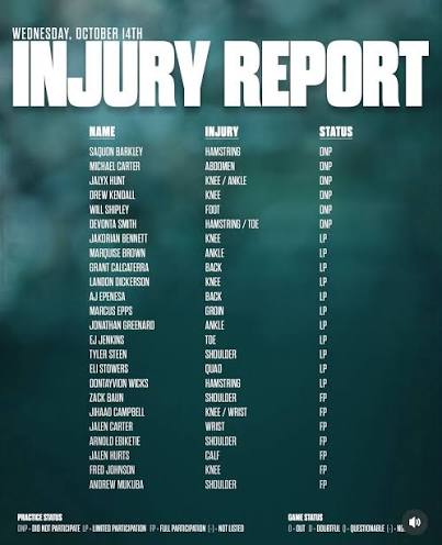 The Eagles just released their Injury Report for today and it quite  literally might be the longest injury report in the franchise's history  with a whopping 24 PLAYERS on the list.. 😕 (