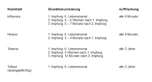 Individuellen impfplan zur vervollständigung des impfschutzes erstellen. Alles Nach Plan Impfplan Fur Pferde
