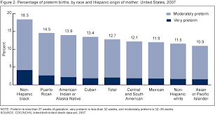 Products Data Briefs Number 74 September 2011