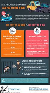 Pin By Jason Walton On Dui Infographic Dui Infographic Health Dont Drink And Drive
