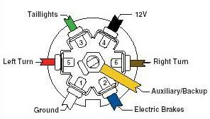 External lighting wiring diagram as used on most trailers & caravans. How To Wire Up The Lights Brakes For Your Vehicle Trailer