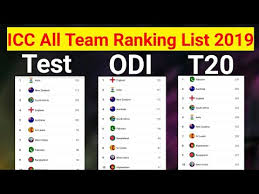 See icc odi rankings for 2021. Icc Ranking List 2019 Icc Top 10 Teams Test Odi T20 Ranking 2019 All Formats Youtube