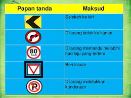Kadar kemalangan jalan raya di malaysia yang masih tinggi disifatkan sebagai punca daripada sikap pengguna jalan raya itu sendiri. 2 Nota Panduan Keselamatan Jalanraya