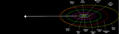 Eccentricity Of Ellipse - Formula, Definition, Derivation, Examples
