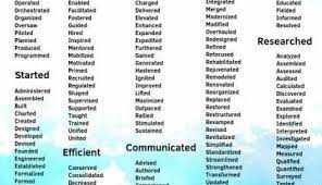 Positive Words Words Powerful Words List List Of Positive Words Powerful Words Posit Powerful Words List List Of Positive Words Powerful Words