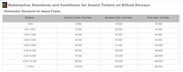 The 20 Best Ways To Redeem Hainan Airlines Miles For Max Value