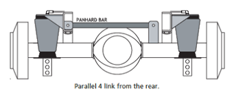 Figure 59 detail view of shock, link, and pivot. 4 Link Rear Suspension Comparison Parallel 4 Link Vs Triangulated 4 Link