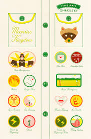Custom vector costume badge illustrations inspired by the wes anderson movie moonrise kingdom. Moonrise Kingdom Plot Points On Behance