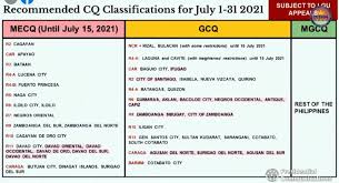 Jun 05, 2021 · the municipalities in the province have also requested 12,000 doses from the doh this june 2021 as the demand for the vaccination has been increasing. List Community Quarantine Classifications For July 2021 The Summit Express