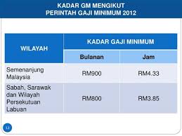 Perdana menteri berkata kerajaan sentiasa prihatin terhadap isu gaji minimum dan berusaha tarikh kuat kuasa perintah gaji minimum baru mulai 1 jan 2020 ke atas semua majikan dan perintah tersebut akan diwartakan dalam masa terdekat. Perintah Gaji Minimum 2018 1 Perintah Ini Bolehlah Dinamakan Perintah Gaji Minimum Pindaan 2018