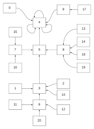 And finally, get your free puzzles to keep your toddlers from breaking down your gaming table. Dd Door Puzzles Door Inspiration For Your Home