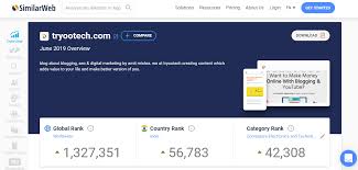 Content updated daily for checker free. 15 Website Traffic Checker Tools To Check Traffic Of Any Site
