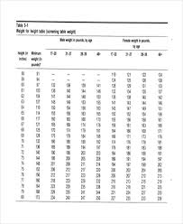 46 Qualified Weight And Height Chart 2019
