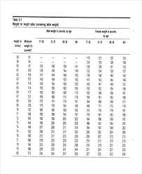 46 Qualified Weight And Height Chart 2019