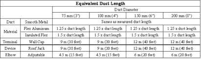 A bathroom exhaust fan needs a duct system for proper venting. Sizing Of Ventilation Fan Kdk Website