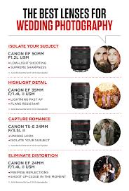 This lens can be auto and manually focussed so that you have all the control. Facebook
