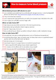 standardised method on how to measure home blood pressure