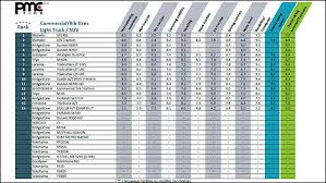 All Terrain Commercial Light Duty Truck Tire Evaluations